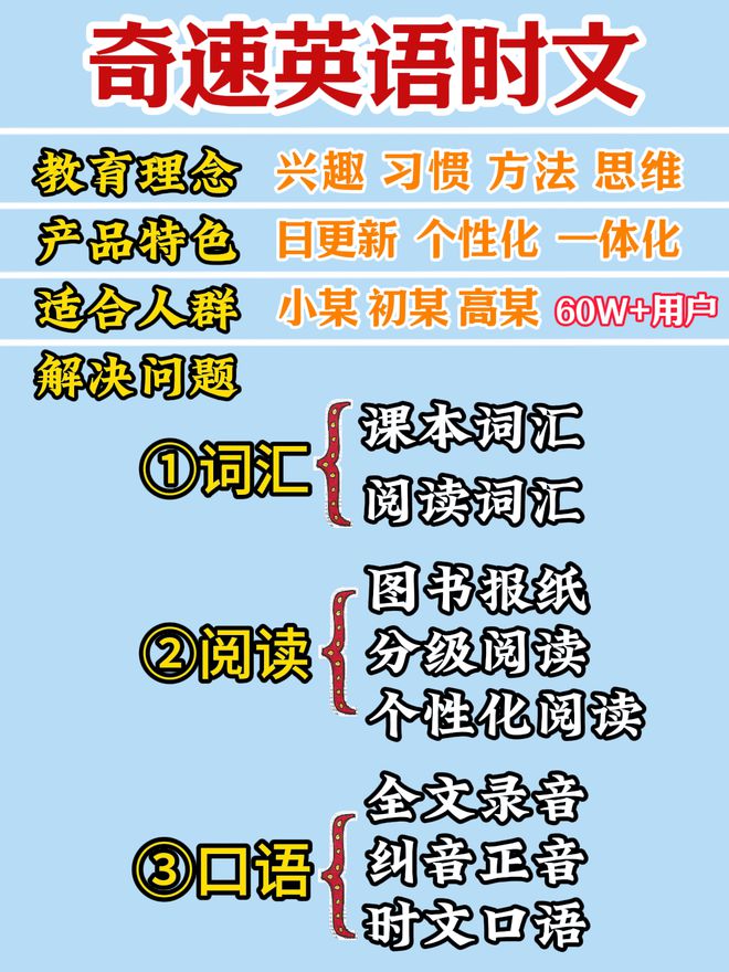 奇速英语时文阅读：跨越语言障碍单词语法得心应手